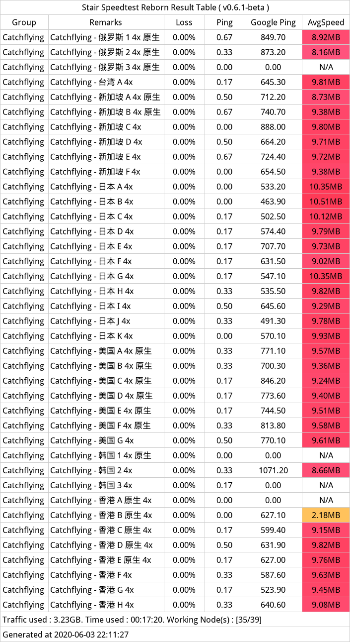 catchflying_speedtest